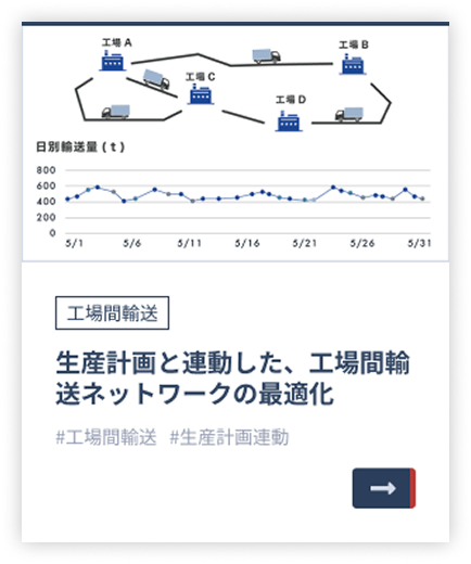 工場間輸送：生産計画と連動した、工場間輸送ネットワークの最適化